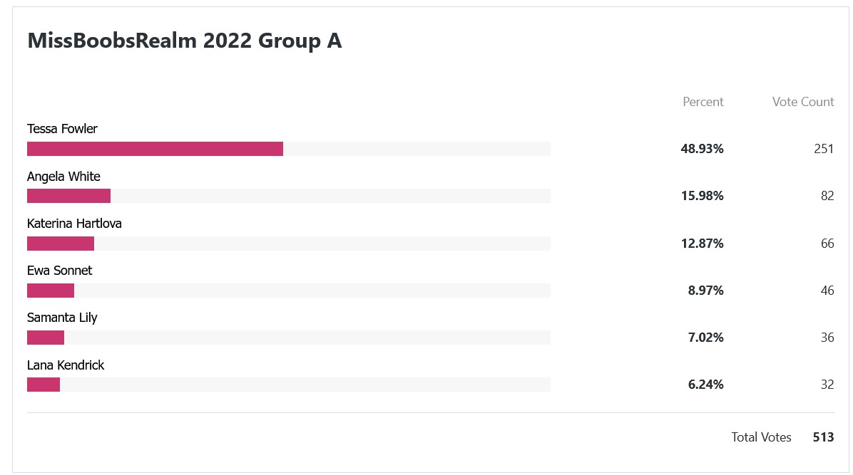 Group1-results