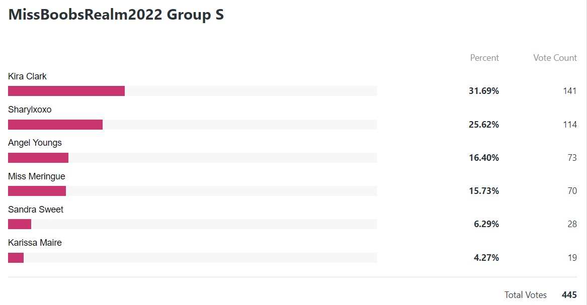 GroupS-MBR22