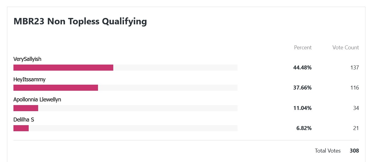 Verysallyish And Skylar Voxx Qualify To Missboobsrealm2023