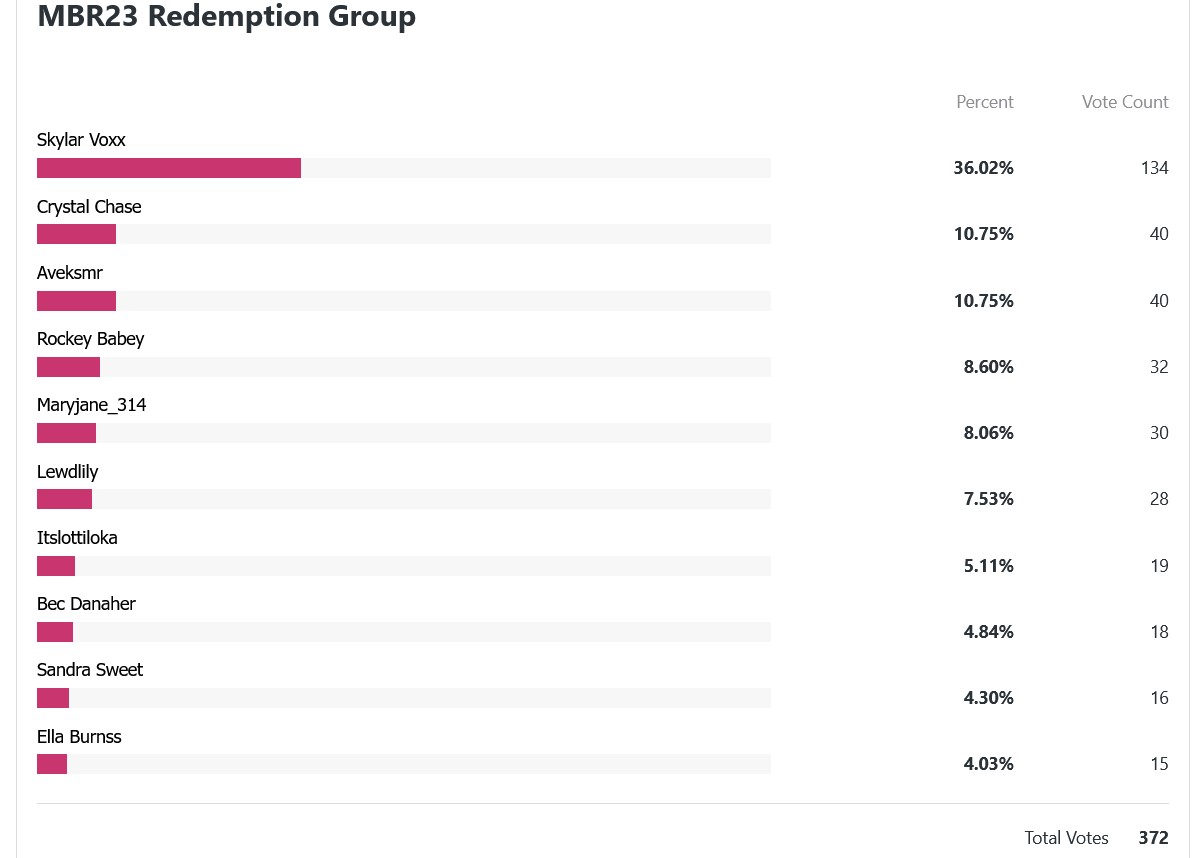 redemption group