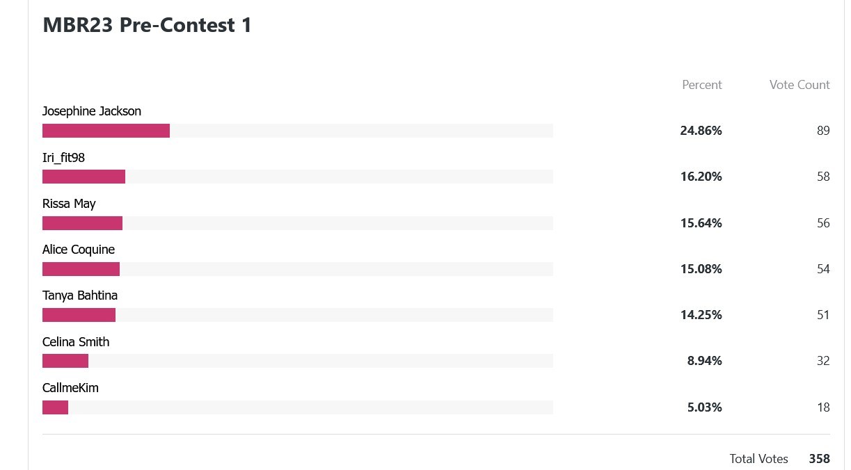 mbr23-precontest1