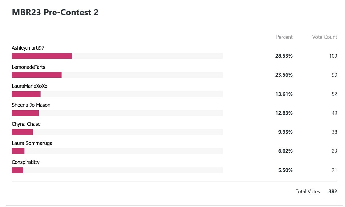 mbr23-precontest2