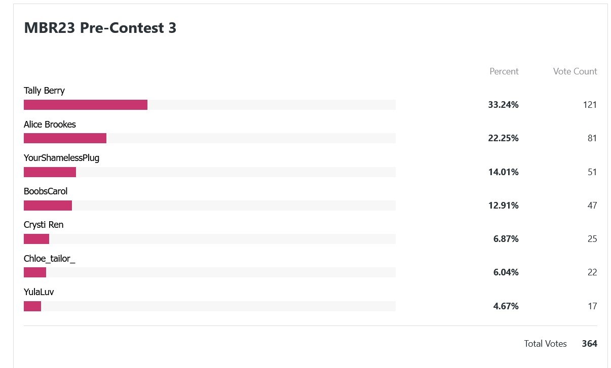 mbr23-precontest3